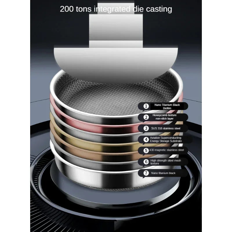 Stainless Steel Non-Stick Frying Pan – Honeycomb